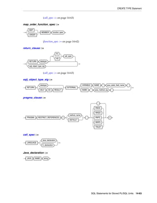 B28370 - PL-SQL - Oracle Reference