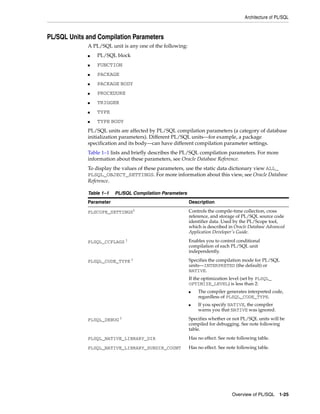 Architecture of PL/SQL 
Overview of PL/SQL 1-25 
PL/SQL Units and Compilation Parameters 
A PL/SQL unit is any one of the following: 
■ PL/SQL block 
■ FUNCTION 
■ PACKAGE 
■ PACKAGE BODY 
■ PROCEDURE 
■ TRIGGER 
■ TYPE 
■ TYPE BODY 
PL/SQL units are affected by PL/SQL compilation parameters (a category of database 
initialization parameters). Different PL/SQL units—for example, a package 
specification and its body—can have different compilation parameter settings. 
Table 1–1 lists and briefly describes the PL/SQL compilation parameters. For more 
information about these parameters, see Oracle Database Reference. 
To display the values of these parameters, use the static data dictionary view ALL_ 
PLSQL_OBJECT_SETTINGS. For more information about this view, see Oracle Database 
Reference. 
Table 1–1 PL/SQL Compilation Parameters 
Parameter Description 
PLSCOPE_SETTINGS1 Controls the compile-time collection, cross 
reference, and storage of PL/SQL source code 
identifier data. Used by the PL/Scope tool, 
which is described in Oracle Database Advanced 
Application Developer's Guide. 
PLSQL_CCFLAGS 1 Enables you to control conditional 
compilation of each PL/SQL unit 
independently. 
PLSQL_CODE_TYPE 1 Specifies the compilation mode for PL/SQL 
units—INTERPRETED (the default) or 
NATIVE. 
If the optimization level (set by PLSQL_ 
OPTIMIZE_LEVEL) is less than 2: 
■ The compiler generates interpreted code, 
regardless of PLSQL_CODE_TYPE. 
■ If you specify NATIVE, the compiler 
warns you that NATIVE was ignored. 
PLSQL_DEBUG 1 Specifies whether or not PL/SQL units will be 
compiled for debugging. See note following 
table. 
PLSQL_NATIVE_LIBRARY_DIR Has no effect. See note following table. 
PLSQL_NATIVE_LIBRARY_SUBDIR_COUNT Has no effect. See note following table. 
 