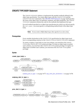 B28370 - PL-SQL - Oracle Reference
