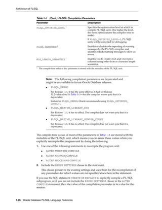 Architecture of PL/SQL 
Table 1–1 (Cont.) PL/SQL Compilation Parameters 
Parameter Description 
PLSQL_OPTIMIZE_LEVEL 1 Specifies the optimization level at which to 
The compile-time values of most of the parameters in Table 1–1 are stored with the 
metadata of the PL/SQL unit, which means you can reuse those values when you 
explicitly recompile the program unit by doing the following: 
1. Use one of the following statements to recompile the program unit: 
■ ALTER FUNCTION COMPILE 
■ ALTER PACKAGE COMPILE 
■ ALTER PROCEDURE COMPILE 
2. Include the REUSE SETTINGS clause in the statement. 
This clause preserves the existing settings and uses them for the recompilation of 
any parameters for which values are not specified elsewhere in the statement. 
If you use the SQL statement CREATE OR REPLACE to explicitly compile a PL/SQL 
subprogram, or if you do not include the REUSE SETTINGS clause in the ALTER 
COMPILE statement, then the value of the compilation parameter is its value for the 
session. 
1-26 Oracle Database PL/SQL Language Reference 
compile PL/SQL units (the higher the level, 
the more optimizations the compiler tries to 
make). 
If PLSQL_OPTIMIZE_LEVEL=1, PL/SQL 
units will be compiled for debugging. 
PLSQL_WARNINGS 1 Enables or disables the reporting of warning 
messages by the PL/SQL compiler, and 
specifies which warning messages to show as 
errors. 
NLS_LENGTH_SEMANTICS 1 Enables you to create CHAR and VARCHAR2 
columns using either byte or character length 
semantics. 
1 The compile-time value of this parameter is stored with the metadata of the PL/SQL unit. 
Note: The following compilation parameters are deprecated and 
might be unavailable in future Oracle Database releases: 
■ PLSQL_DEBUG 
For Release 11.1, it has the same effect as it had for Release 
10.2—described in Table 1–1—but the compiler warns you that it is 
deprecated. 
Instead of PLSQL_DEBUG, Oracle recommends using PLSQL_OPTIMIZE_ 
LEVEL=1. 
■ PLSQL_NATIVE_LIBRARY_DIR 
For Release 11.1, it has no effect. The compiler does not warn you that it is 
deprecated. 
■ PLSQL_NATIVE_LIBRARY_SUBDIR_COUNT 
For Release 11.1, it has no effect. The compiler does not warn you that it is 
deprecated. 
 