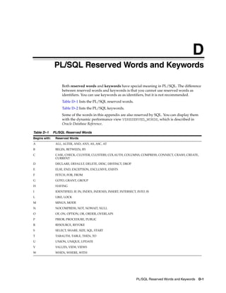B28370 - PL-SQL - Oracle Reference