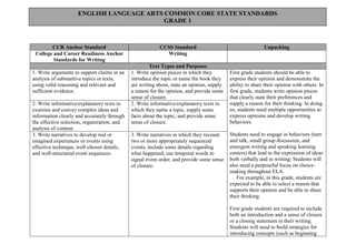 16
ENGLISH LANGUAGE ARTS COMMON CORE STATE STANDARDS
GRADE 1
CCR Anchor Standard CCSS Standard Unpacking
College and Career Readiness Anchor
Standards for Writing
Writing
Text Types and Purposes
1. Write arguments to support claims in an
analysis of substantive topics or texts,
using valid reasoning and relevant and
sufficient evidence.
1. Write opinion pieces in which they
introduce the topic or name the book they
are writing about, state an opinion, supply
a reason for the opinion, and provide some
sense of closure.
First grade students should be able to
express their opinion and demonstrate the
ability to share their opinion with others. In
first grade, students write opinion pieces
that clearly state their preferences and
supply a reason for their thinking. In doing
so, students need multiple opportunities to
express opinions and develop writing
behaviors.
Students need to engage in behaviors (turn
and talk, small group discussion, and
emergent writing and speaking learning
centers) that lead to the expression of ideas
both verbally and in writing: Students will
also need a purposeful focus on choice-
making throughout ELA.
For example, in this grade, students are
expected to be able to select a reason that
supports their opinion and be able to share
their thinking.
First grade students are required to include
both an introduction and a sense of closure
or a closing statement in their writing.
Students will need to build strategies for
introducing concepts (such as beginning
2. Write informative/explanatory texts to
examine and convey complex ideas and
information clearly and accurately through
the effective selection, organization, and
analysis of content.
2. Write informative/explanatory texts in
which they name a topic, supply some
facts about the topic, and provide some
sense of closure.
3. Write narratives to develop real or
imagined experiences or events using
effective technique, well-chosen details,
and well-structured event sequences.
3. Write narratives in which they recount
two or more appropriately sequenced
events, include some details regarding
what happened, use temporal words to
signal event order, and provide some sense
of closure.
 