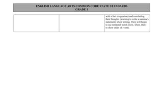 17
ENGLISH LANGUAGE ARTS COMMON CORE STATE STANDARDS
GRADE 1
with a fact or question) and concluding
their thoughts (learning to write a summary
statement) when writing. They will begin
to use temporal words (now, when, then)
to show order of events.
 