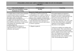 19
ENGLISH LANGUAGE ARTS COMMON CORE STATE STANDARDS
GRADE 1
CCR Anchor Standard CCSS Standard Unpacking
College and Career Readiness Anchor
Standards for Writing
Writing
Research to Build and Present Knowledge
7. Conduct short as well as more sustained
research projects based on focused
questions, demonstrating understanding of
the subject under investigation.
7. Participate in shared research and
writing projects (e.g., explore a number of
“how-to” books on a given topic and use
them to write a sequence of instructions).
First grade students are required to
participate in shared research projects.
Students will need to understand their role
(job on the team) and how they will
contribute (work they will do) to the
project from beginning to end. Items, such
as, task charts, check sheets, and graphic
organizers will be helpful to students as
they learn to work together.
At this level, students are working with
provided research. They need to know how
to scan the information provided (words,
pictures, digital sources) and/or recall from
their own background knowledge the
pieces they need to answer research
questions and take notes. Students do this
work with prompting and support.
8. Gather relevant information from
multiple print and digital sources, assess
the credibility and accuracy of each source,
and integrate the information while
avoiding plagiarism.
8. With guidance and support from adults,
recall information from experiences or
gather information from provided sources
to answer a question.
9. Draw evidence from literary or
informational texts to support analysis,
reflection, and research.
9. (Begins in grade 4)
 