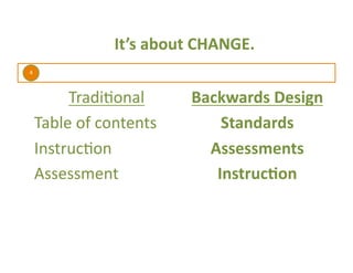 4	
  
It’s	
  about	
  CHANGE.	
  
Tradi=onal	
  
Table	
  of	
  contents	
  
Instruc=on	
  
Assessment	
  
Backwards	
  Design	
  
Standards	
  
Assessments	
  
InstrucIon	
  
 
