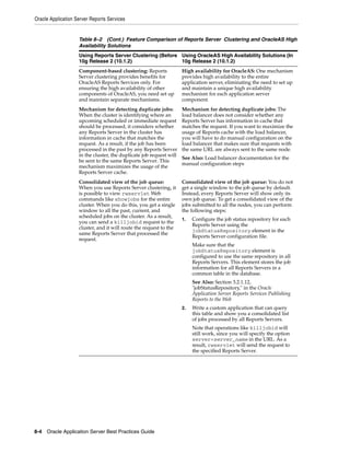 Oracle Application Server Reports Services


                    Table 8–2 (Cont.) Feature Comparison of Reports Server Clustering and OracleAS High
                    Availability Solutions
                    Using Reports Server Clustering (Before Using OracleAS High Availability Solutions (In
                    10g Release 2 (10.1.2)                  10g Release 2 (10.1.2)
                    Component-based clustering: Reports              High availability for OracleAS: One mechanism
                    Server clustering provides benefits for          provides high availability to the entire
                    OracleAS Reports Services only. For              application server, eliminating the need to set up
                    ensuring the high availability of other          and maintain a unique high availability
                    components of OracleAS, you need set up          mechanism for each application server
                    and maintain separate mechanisms.                component.
                    Mechanism for detecting duplicate jobs:          Mechanism for detecting duplicate jobs: The
                    When the cluster is identifying where an         load balancer does not consider whether any
                    upcoming scheduled or immediate request          Reports Server has information in cache that
                    should be processed, it considers whether        matches the request. If you want to maximize the
                    any Reports Server in the cluster has            usage of Reports cache with the load balancer,
                    information in cache that matches the            you will have to do manual configuration on the
                    request. As a result, if the job has been        load balancer that makes sure that requests with
                    processed in the past by any Reports Server      the same URL are always sent to the same node.
                    in the cluster, the duplicate job request will
                                                                     See Also: Load balancer documentation for the
                    be sent to the same Reports Server. This
                                                                     manual configuration steps
                    mechanism maximizes the usage of the
                    Reports Server cache.
                    Consolidated view of the job queue:              Consolidated view of the job queue: You do not
                    When you use Reports Server clustering, it       get a single window to the job queue by default.
                    is possible to view rwservlet Web                Instead, every Reports Server will show only its
                    commands like showjobs for the entire            own job queue. To get a consolidated view of the
                    cluster. When you do this, you get a single      jobs submitted to all the nodes, you can perform
                    window to all the past, current, and             the following steps:
                    scheduled jobs on the cluster. As a result,
                                                                     1.   Configure the job status repository for each
                    you can send a killjobid request to the
                                                                          Reports Server using the
                    cluster, and it will route the request to the
                                                                          jobStatusRepository element in the
                    same Reports Server that processed the
                                                                          Reports Server configuration file.
                    request.
                                                                          Make sure that the
                                                                          jobStatusRepository element is
                                                                          configured to use the same repository in all
                                                                          Reports Servers. This element stores the job
                                                                          information for all Reports Servers in a
                                                                          common table in the database.
                                                                          See Also: Section 3.2.1.12,
                                                                          "jobStatusRepository," in the Oracle
                                                                          Application Server Reports Services Publishing
                                                                          Reports to the Web
                                                                     2.   Write a custom application that can query
                                                                          this table and show you a consolidated list
                                                                          of jobs processed by all Reports Servers.
                                                                          Note that operations like killjobid will
                                                                          still work, since you will specify the option
                                                                          server=server_name in the URL. As a
                                                                          result, rwservlet will send the request to
                                                                          the specified Reports Server.




8-4 Oracle Application Server Best Practices Guide
 