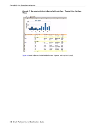 Oracle Application Server Reports Services


                    Figure 8–2 Spreadsheet Output in Excel of a Simple Report Created Using the Report
                    Wizard




                    Table 8–3 describes the differences between the PDF and Excel outputs.




8-6 Oracle Application Server Best Practices Guide
 
