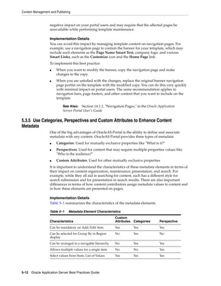 Content Management and Publishing


                   negative impact on your portal users and may require that the affected pages be
                   unavailable while performing template maintenance.

                   Implementation Details
                   You can avoid this impact by managing template content on navigation pages. For
                   example, use a navigation page to contain the banner for your template, which may
                   include such elements as the Page Name Smart Text, company logo, and various
                   Smart Links, such as the Customize icon and the Home Page link.
                   To implement this best practice:
                   ■   When you want to modify the banner, copy the navigation page and make
                       changes to the copy.
                   ■   When you are satisfied with the changes, replace the original banner navigation
                       page portlet on the template with the modified copy. You can do this very quickly
                       with minimal impact on portal users. The same recommendation applies to
                       navigation bars, page footers, and other content that you want to include on the
                       template.

                            See Also:    Section 14.1.1, "Navigation Pages," in the Oracle Application
                            Server Portal User’s Guide

5.3.5 Use Categories, Perspectives and Custom Attributes to Enhance Content
Metadata
                   One of the big advantages of OracleAS Portal is the ability to define and associate
                   metadata with any content. OracleAS Portal provides three types of metadata:
                   ■   Categories: Used for mutually exclusive properties like "What is it?"
                   ■   Perspectives: Used for content that may require multiple properties values like
                       "Who is the audience?"
                   ■   Custom Attributes: Used for other mutually exclusive properties
                   It is important to understand the characteristics of these metadata elements in terms of
                   their impact on content organization, maintenance, presentation, and search. For
                   example, while they all aid in searching for content, each has a different style for
                   search submission and for presentation in search results. There are also important
                   differences in terms of how content contributors assign metadata values to content and
                   in how these elements are presented on pages.

                   Implementation Details
                   Table 5–1 summarizes the characteristics of the metadata elements.

                   Table 5–1    Metadata Element Characteristics
                                                              Custom
                   Characteristics                            Attributes Categories        Perspective
                   Can be mandatory on Add/Edit item          Yes         Yes              Yes
                   Can be selected for Group By in Region     No          Yes              No
                   display
                   Can be arranged in a navigable hierarchy   No          Yes              Yes
                   Allows multiple values for a single item   No          No               Yes
                   Select values from Static List of Values   Yes         Yes              Yes




5-12 Oracle Application Server Best Practices Guide
 