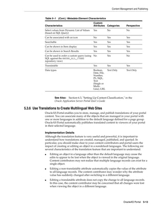 Content Management and Publishing


              Table 5–1 (Cont.) Metadata Element Characteristics
                                                          Custom
              Characteristics                             Attributes Categories         Perspective
              Select values from Dynamic List of Values   Yes        No                 No
              (based on SQL Query)
              Can be associated with an icon              No         Yes                Yes
              Searchable                                  Yes        Yes                Yes
              Can be shown in Item display                Yes        Yes                Yes
              Can be shown in Search Results              Yes        Yes                Yes
              Can be used to order a custom query (using No          Yes                No
              SQL against the WWSBR_ALL_ITEMS
              repository view)
              Translatable                                Yes        Yes                Yes
              Data types                                  Boolean,    Text Only         Text Only
                                                          Date, File,
                                                          Number,
                                                          PL/SQL,
                                                          Text
                                                          (Single or
                                                          Multi-
                                                          Line), URL


                      See Also: Section 6.3, "Setting Up Content Classification," in the
                      Oracle Application Server Portal User’s Guide

5.3.6 Use Translations to Create Multilingual Web Sites
              OracleAS Portal enables you to store, manage, and publish translations of your portal
              content. You can associate many of the objects that are managed in your portal with
              one or more languages in addition to the default language defined for a page group.
              OracleAS Portal automatically publishes translated content to viewers of your portal
              in their selected language.

              Implementation Details
              Although the translation feature is very useful and powerful, it is important to
              understand how translations are created, managed, published, and queried. In
              particular, you should make clear to your content contributors and portal users the
              impact of creating or editing an object in a nondefault languages. The following are
              several characteristics of the translation feature that are important to understand:
              ■   Editing an object in a language other than the default language may cause the
                  edits to appear to be lost when the object is viewed in the original language.
                  Content contributors may not realize that multiple language records can exist for a
                  single object.
              ■   Editing a non-translatable attribute automatically copies the value of the attribute
                  to all language records. The content contributor may wonder why the attribute
                  value has suddenly changed after switching to a different language.
              ■   Editing a translatable attribute does not copy the change to all language records.
                  In this case, the content contributor may be concerned that all changes were lost
                  when viewing the object in a different language.




                                                                                     OracleAS Portal 5-13
 