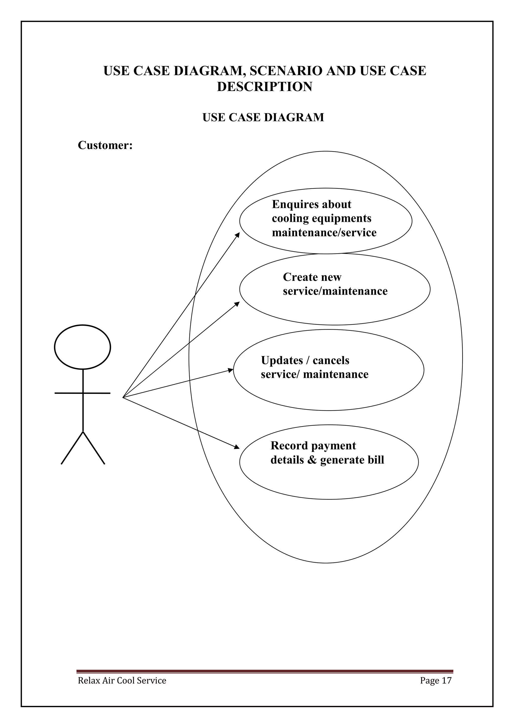 Relax Air Cool Service Page 17
USE CASE DIAGRAM, SCENARIO AND USE CASE
DESCRIPTION
USE CASE DIAGRAM
Customer:
Enquires about
cooling equipments
maintenance/service
Create new
service/maintenance
Updates / cancels
service/ maintenance
Record payment
details & generate bill
 