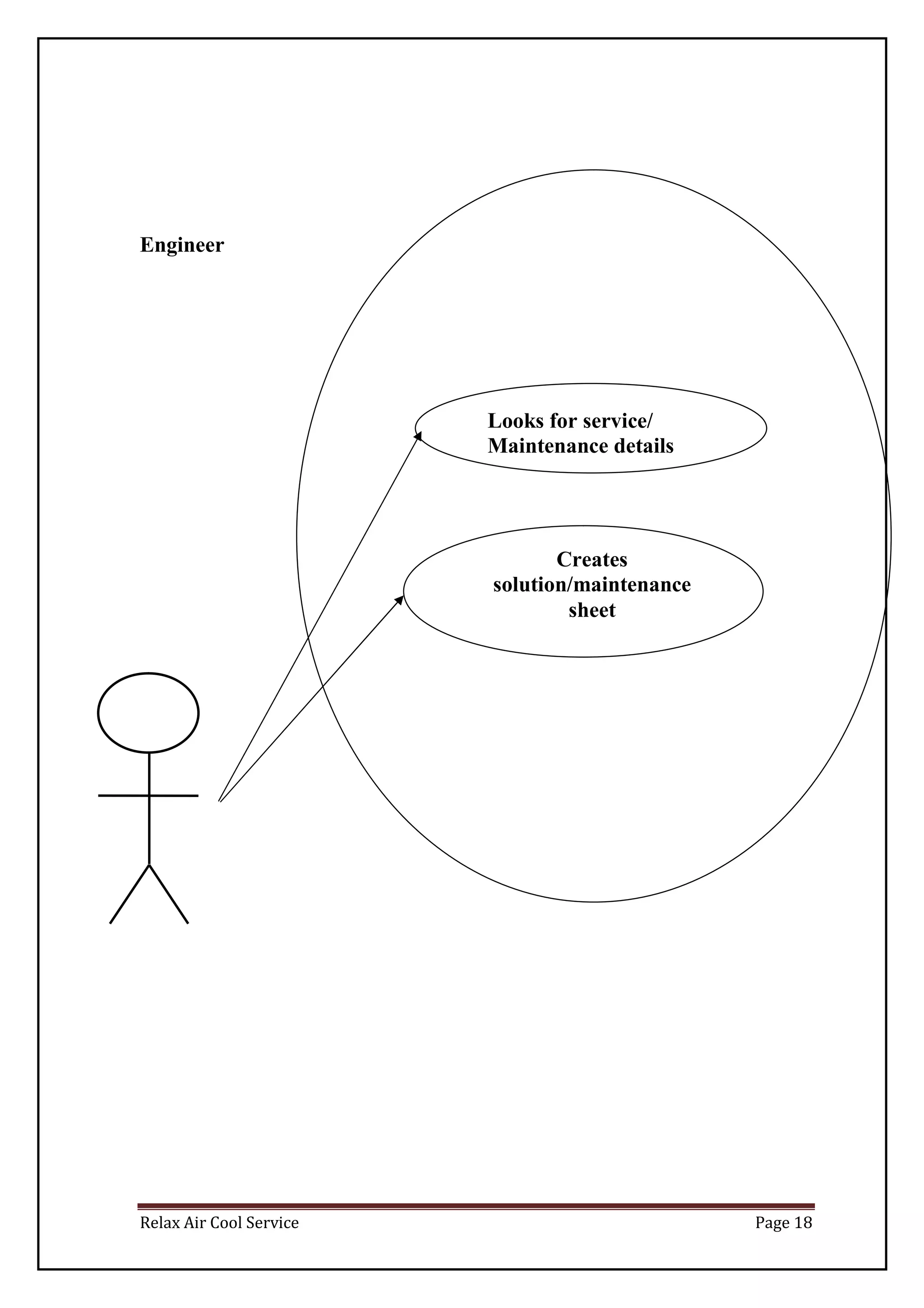 Relax Air Cool Service Page 18
Engineer
Looks for service/
Maintenance details
Creates
solution/maintenance
sheet
 