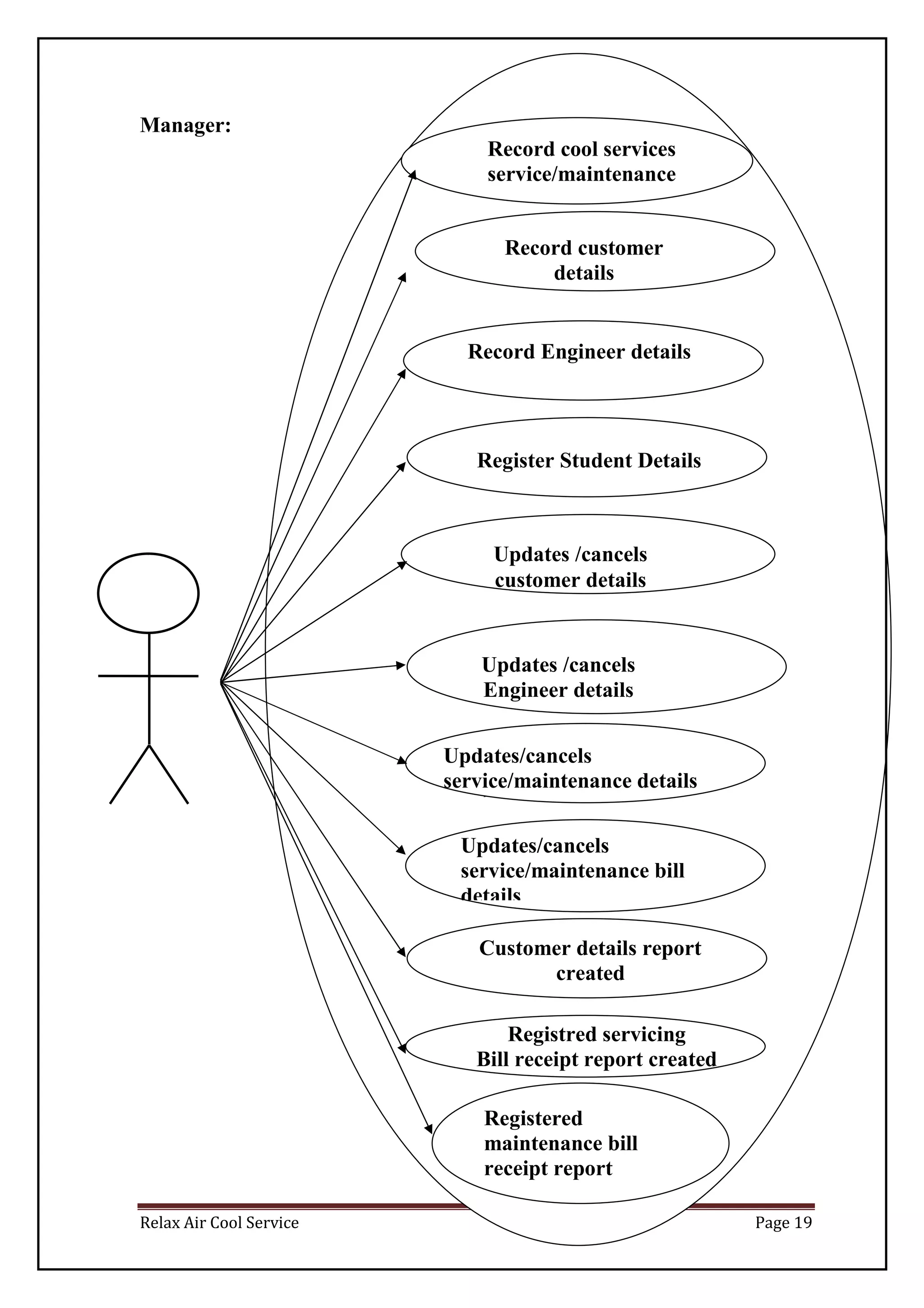 Relax Air Cool Service Page 19
Manager:
Record cool services
service/maintenance
Registred servicing
Bill receipt report created
Customer details report
created
Updates/cancels
service/maintenance bill
details
Updates/cancels
service/maintenance details
cancel
Updates /cancels
Engineer details
Updates /cancels
customer details
Register Student Details
Record Engineer details
Record customer
details
Registered
maintenance bill
receipt report
created
 