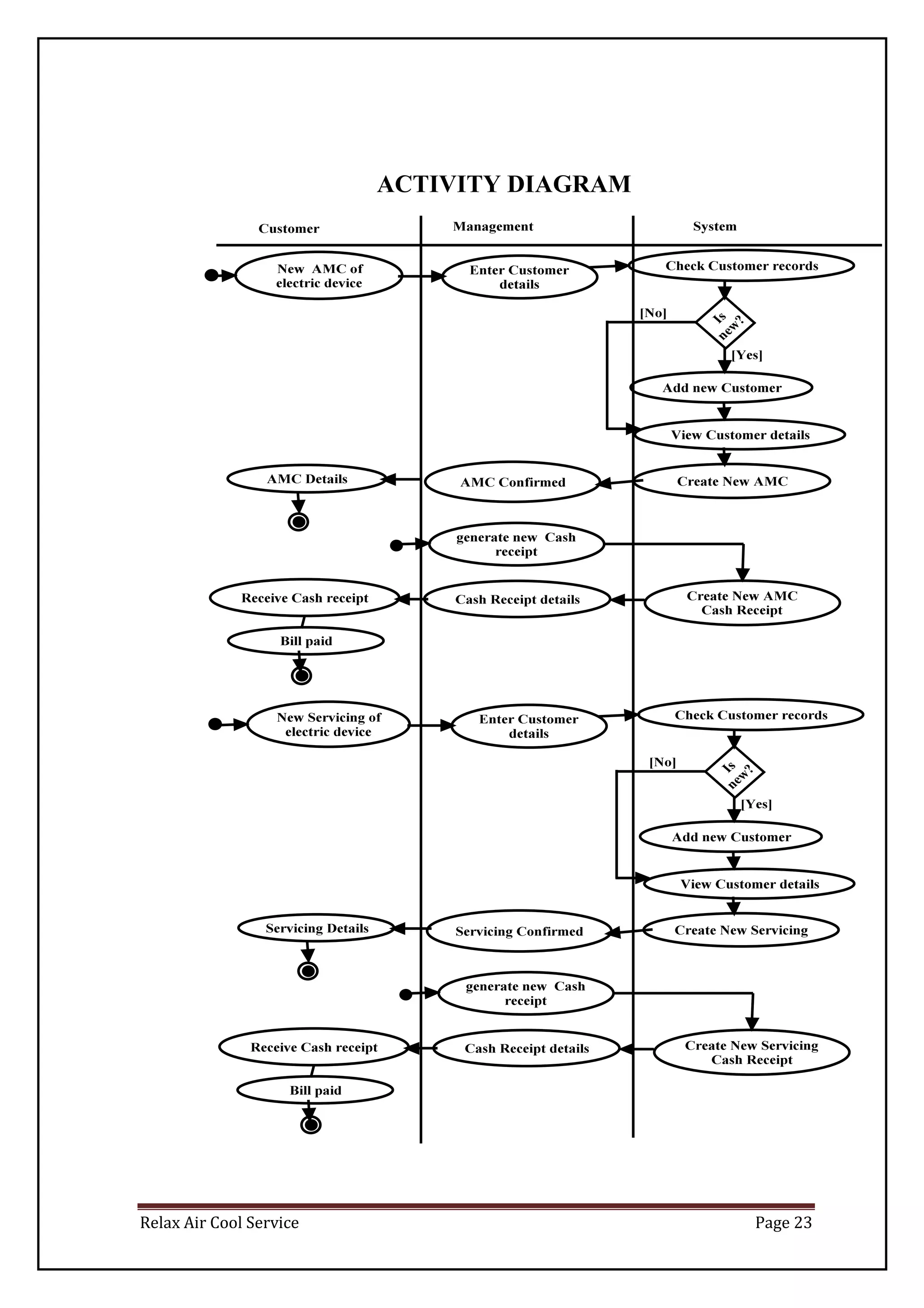 Relax Air Cool Service Page 23
ACTIVITY DIAGRAM
 
