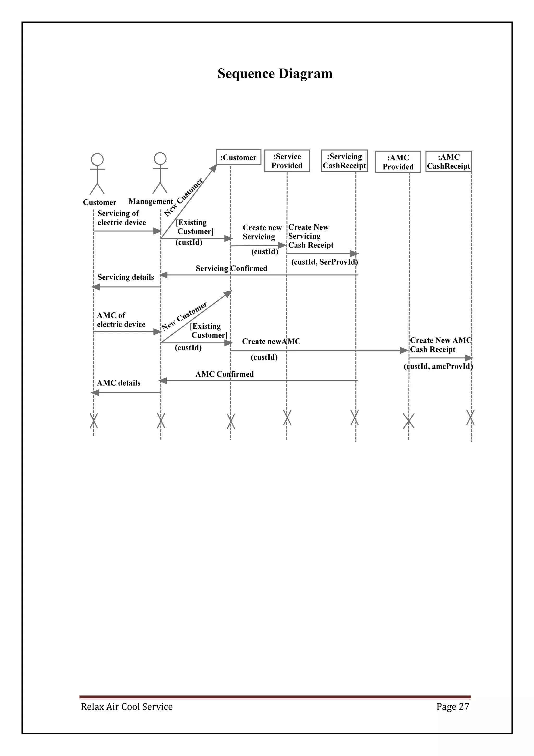Relax Air Cool Service Page 27
Sequence Diagram
N
ew
C
ustom
er
 
