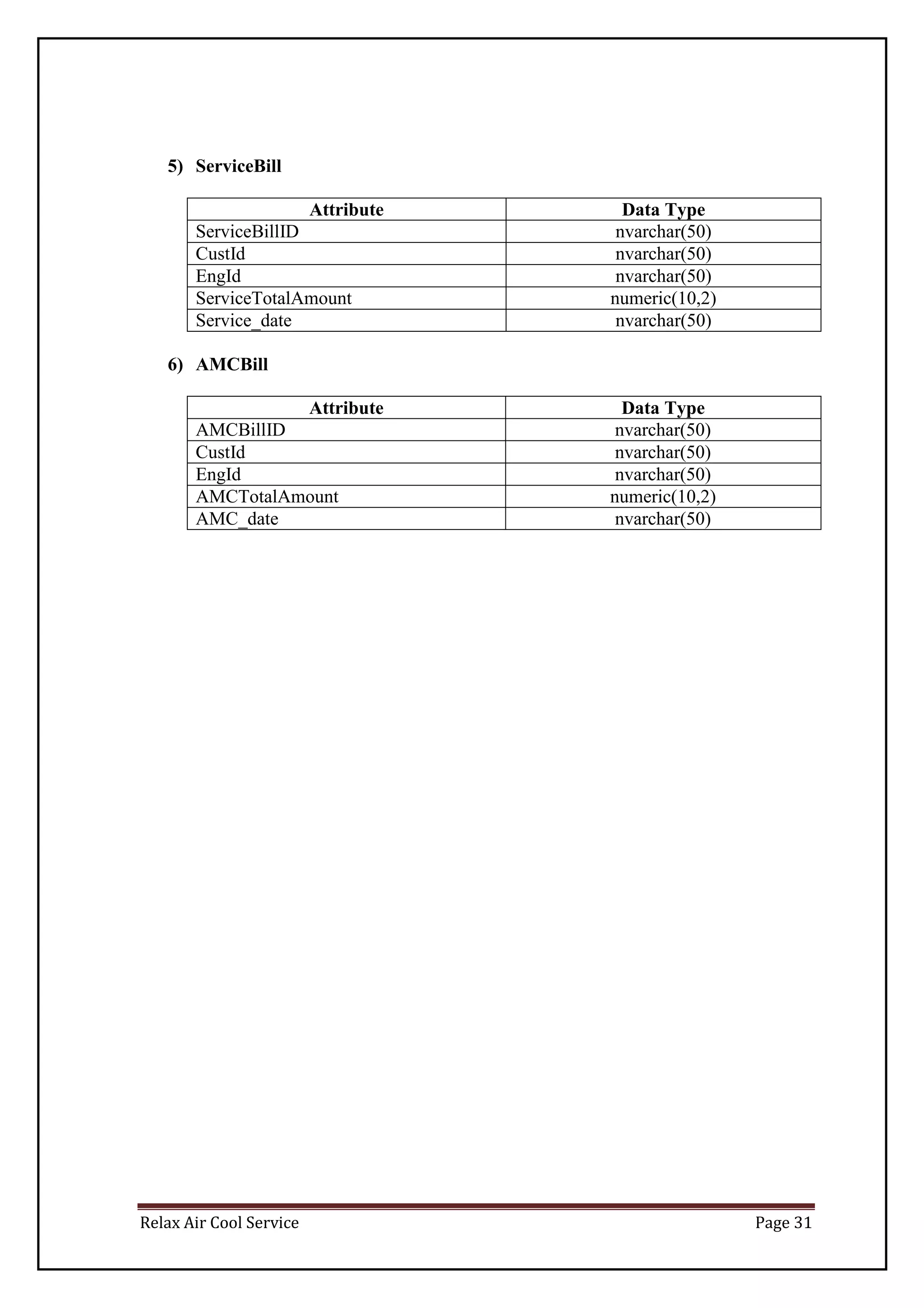 Relax Air Cool Service Page 31
5) ServiceBill
Attribute Data Type
ServiceBillID nvarchar(50)
CustId nvarchar(50)
EngId nvarchar(50)
ServiceTotalAmount numeric(10,2)
Service_date nvarchar(50)
6) AMCBill
Attribute Data Type
AMCBillID nvarchar(50)
CustId nvarchar(50)
EngId nvarchar(50)
AMCTotalAmount numeric(10,2)
AMC_date nvarchar(50)
 