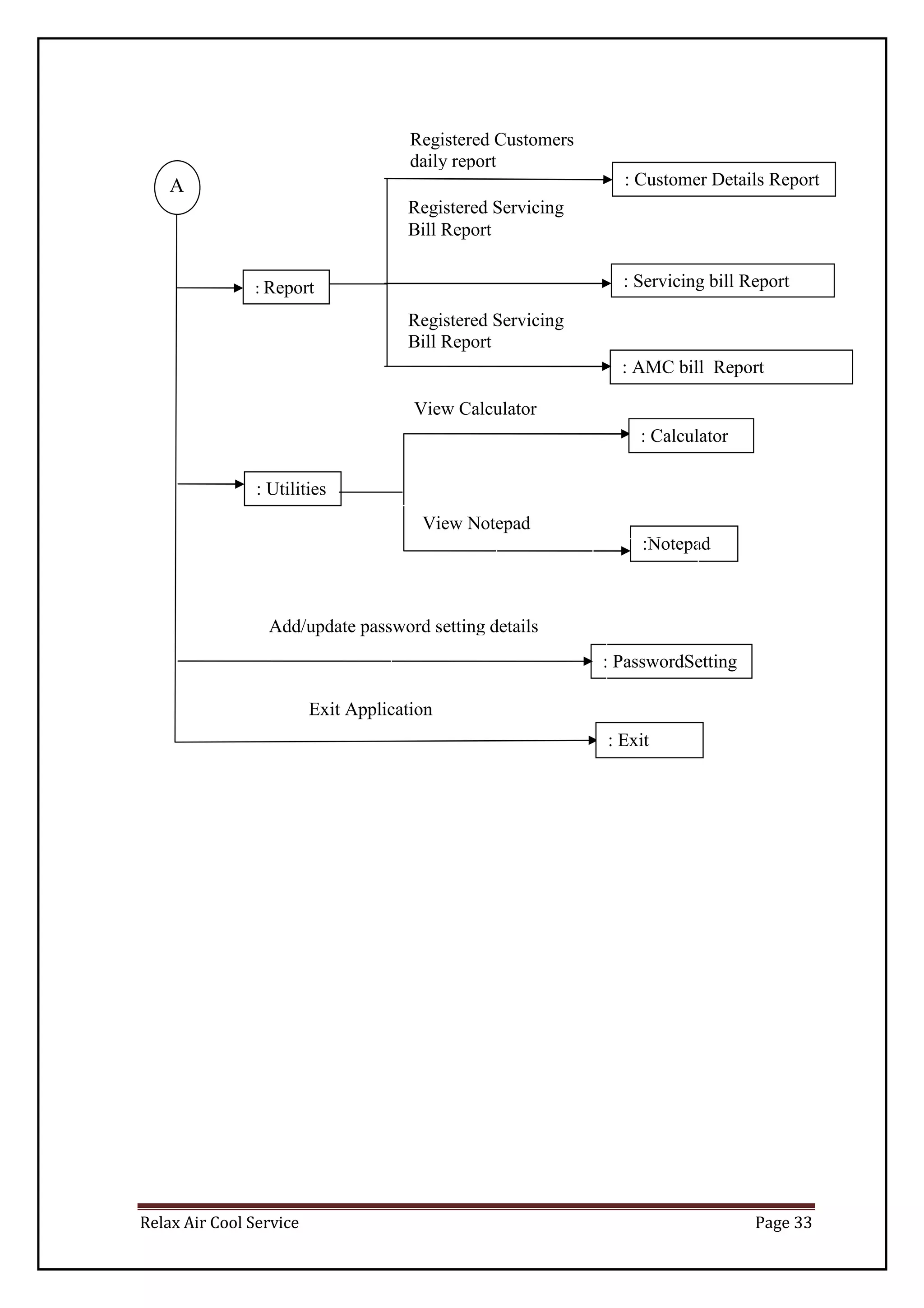 Relax Air Cool Service Page 33
: Report
: Customer Details Report
: Servicing bill Report
: AMC bill Report
A
: Utilities
: Calculator
: PasswordSetting
:Notepad
: Exit
Exit Application
Add/update password setting details
View Calculator
View Notepad
Registered Customers
daily report
Registered Servicing
Bill Report
Registered Servicing
Bill Report
 