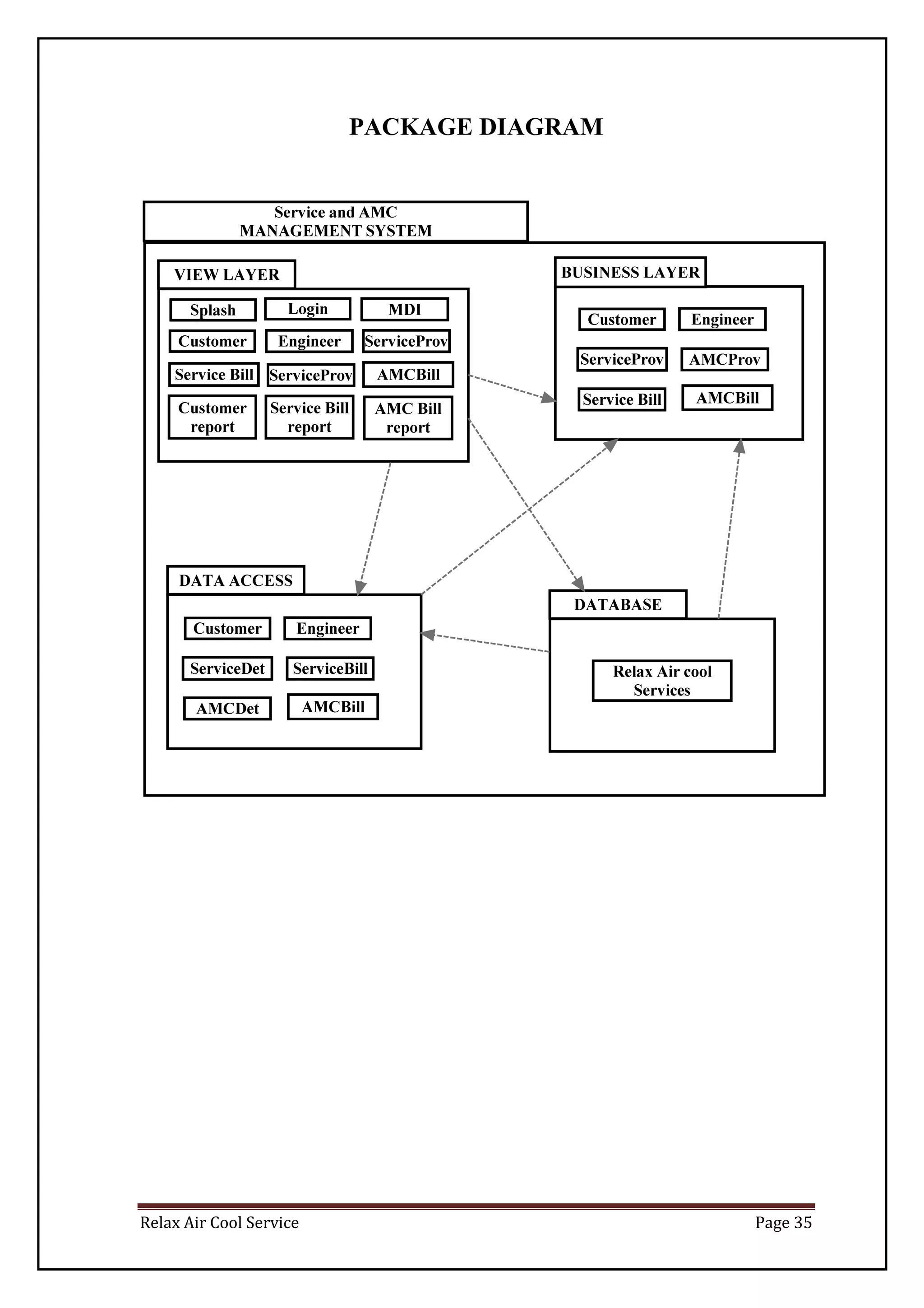 Relax Air Cool Service Page 35
PACKAGE DIAGRAM
 