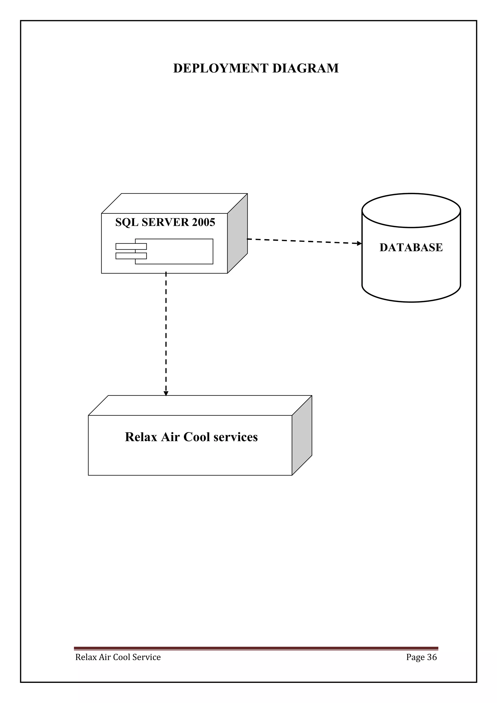 Relax Air Cool Service Page 36
DEPLOYMENT DIAGRAM
DATABASE
Relax Air Cool services
SQL SERVER 2005
 