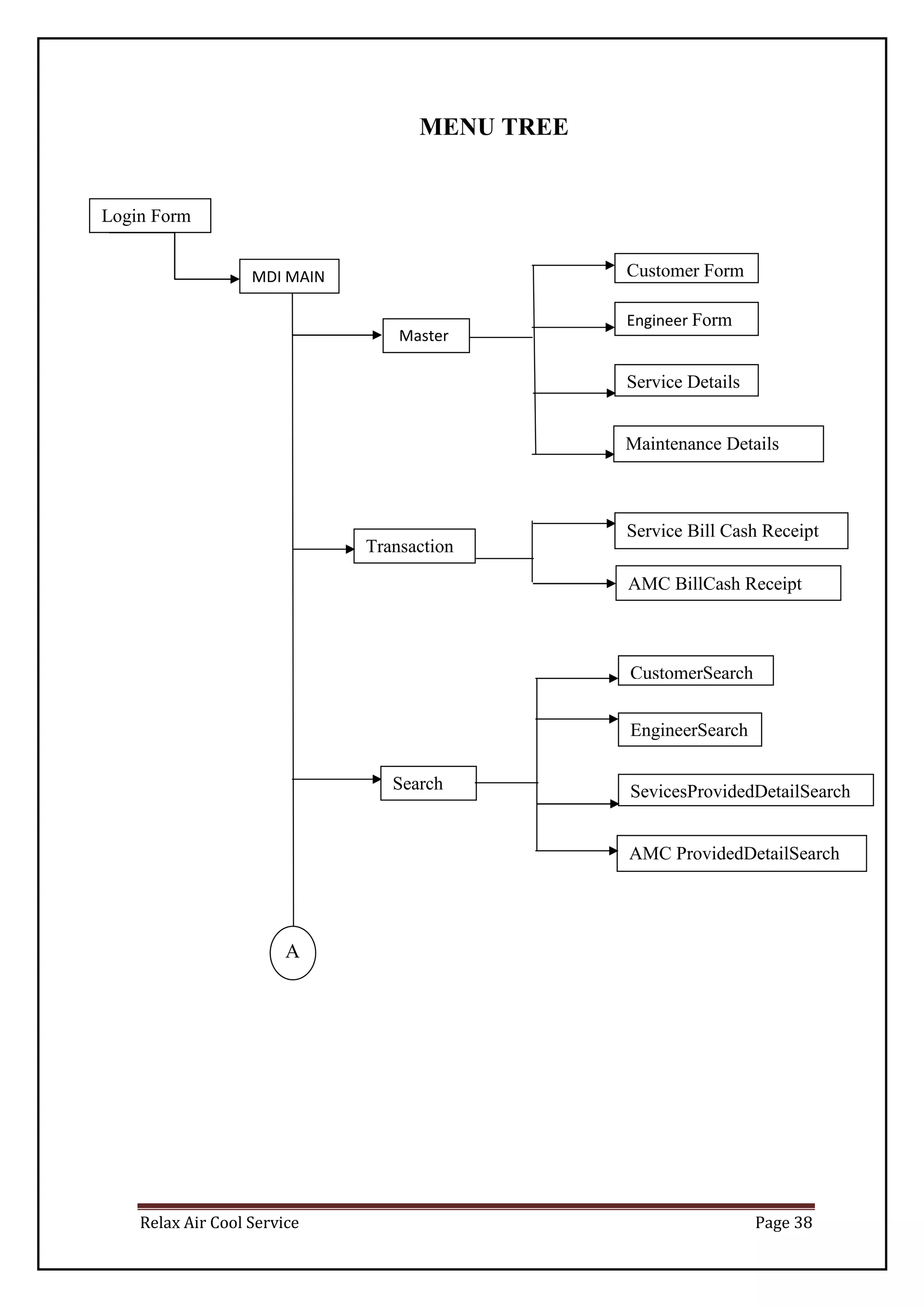 Relax Air Cool Service Page 38
MENU TREE
Master
Login Form
MDI MAIN Customer Form
Engineer Form
Service Details
Maintenance Details
Service Bill Cash Receipt
Transaction
AMC BillCash Receipt
A
Search
CustomerSearch
EngineerSearch
SevicesProvidedDetailSearch
AMC ProvidedDetailSearch
 