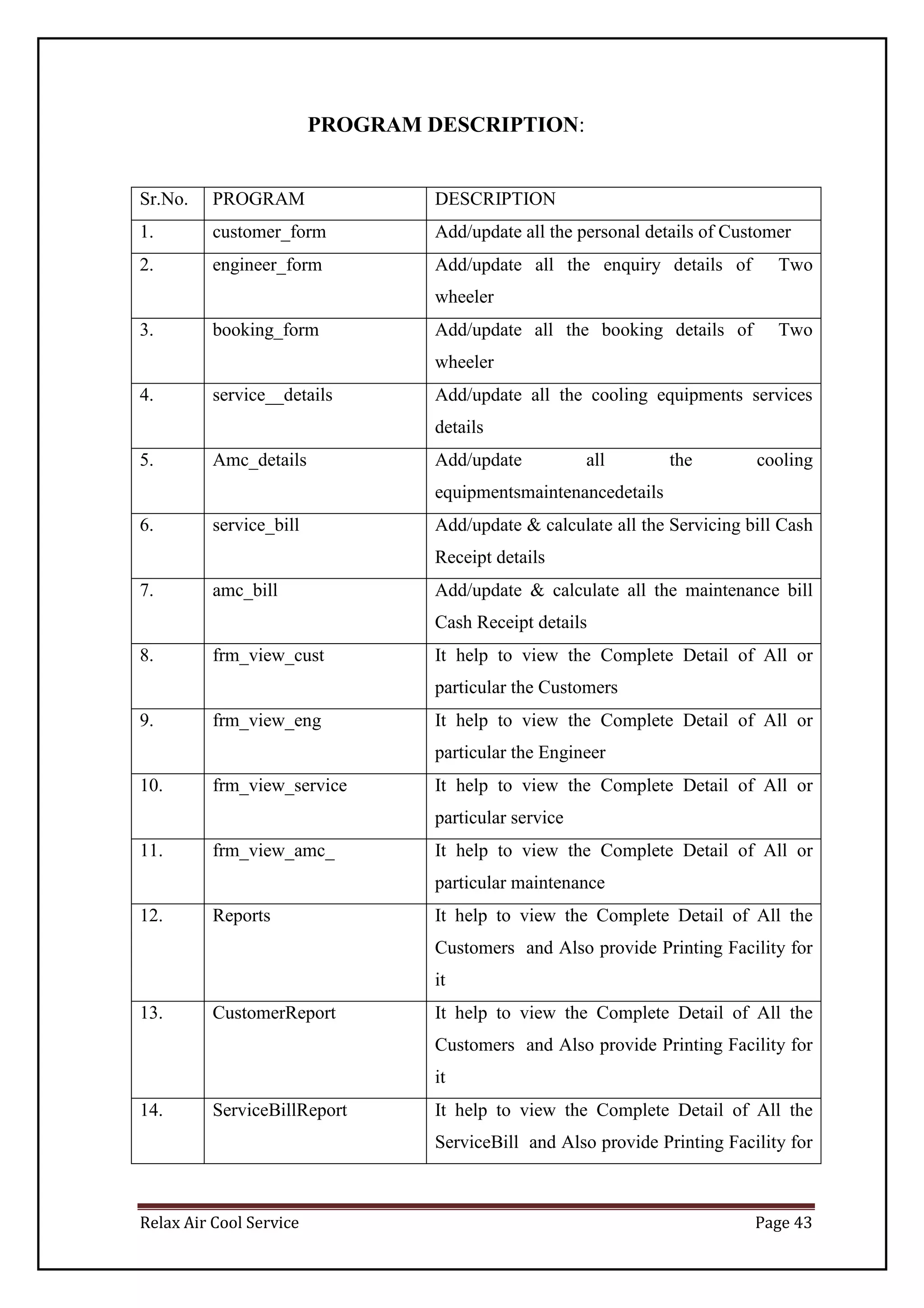 Relax Air Cool Service Page 43
PROGRAM DESCRIPTION:
Sr.No. PROGRAM DESCRIPTION
1. customer_form Add/update all the personal details of Customer
2. engineer_form Add/update all the enquiry details of Two
wheeler
3. booking_form Add/update all the booking details of Two
wheeler
4. service__details Add/update all the cooling equipments services
details
5. Amc_details Add/update all the cooling
equipmentsmaintenancedetails
6. service_bill Add/update & calculate all the Servicing bill Cash
Receipt details
7. amc_bill Add/update & calculate all the maintenance bill
Cash Receipt details
8. frm_view_cust It help to view the Complete Detail of All or
particular the Customers
9. frm_view_eng It help to view the Complete Detail of All or
particular the Engineer
10. frm_view_service It help to view the Complete Detail of All or
particular service
11. frm_view_amc_ It help to view the Complete Detail of All or
particular maintenance
12. Reports It help to view the Complete Detail of All the
Customers and Also provide Printing Facility for
it
13. CustomerReport It help to view the Complete Detail of All the
Customers and Also provide Printing Facility for
it
14. ServiceBillReport It help to view the Complete Detail of All the
ServiceBill and Also provide Printing Facility for
 