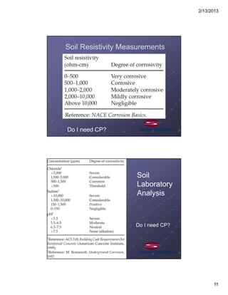 2/13/2013
11
Soil Resistivity Measurements
Do I need CP?
Soil
Laboratory
Analysis
Do I need CP?
 