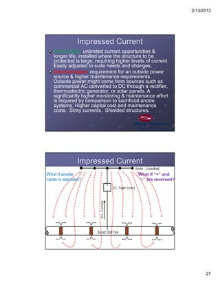 2/13/2013
27
Impressed Current
Advantages: unlimited current opportunities &
longer life, installed where the structure to be
protected is large, requiring higher levels of current.
Easily adjusted to suite needs and changes.
Disadvantages: requirement for an outside power
source & higher maintenance requirements.
Outside power might come from sources such as
commercial AC converted to DC through a rectifier,
thermoelectric generator, or solar panels. A
significantly higher monitoring & maintenance effort
is required by comparison to sacrificial anode
systems. Higher capital cost and maintenance
costs. Stray currents. Shielded structures.
Impressed Current
What if anode
cable is exposed?
What if “+” and
“-” are reversed?
 