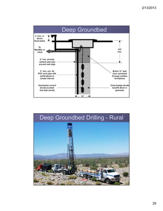 2/13/2013
29
Deep Groundbed
Deep Groundbed Drilling - Rural
 