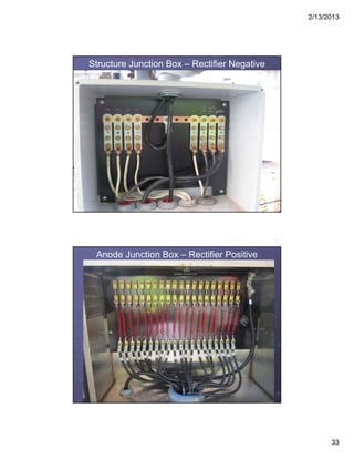 2/13/2013
33
Structure Junction Box – Rectifier Negative
Anode Junction Box – Rectifier Positive
 