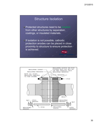 2/13/2013
35
Structure Isolation
Protected structures need to be isolated
from other structures by separation,
coatings, or insulated materials.
If isolation is not possible, cathodic
protection anodes can be placed in close
proximity to structure to ensure protection
is achieved.
Insulated Flange Kit
 