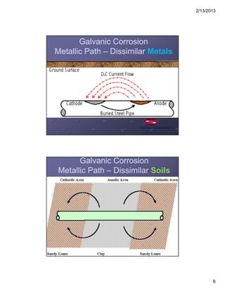 2/13/2013
6
Galvanic Corrosion
Metallic Path – Dissimilar Metals
Galvanic Corrosion
Metallic Path – Dissimilar Soils
 