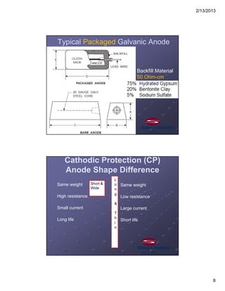 2/13/2013
8
Typical Packaged Galvanic Anode
Backfill Material
50 Ohm-cm
Cathodic Protection (CP)
Anode Shape Difference
Same weight
Low resistance
Large current
Short life
Short &
Wide
L
o
n
g
&
T
h
i
n
Same weight
High resistance
Small current
Long life
 