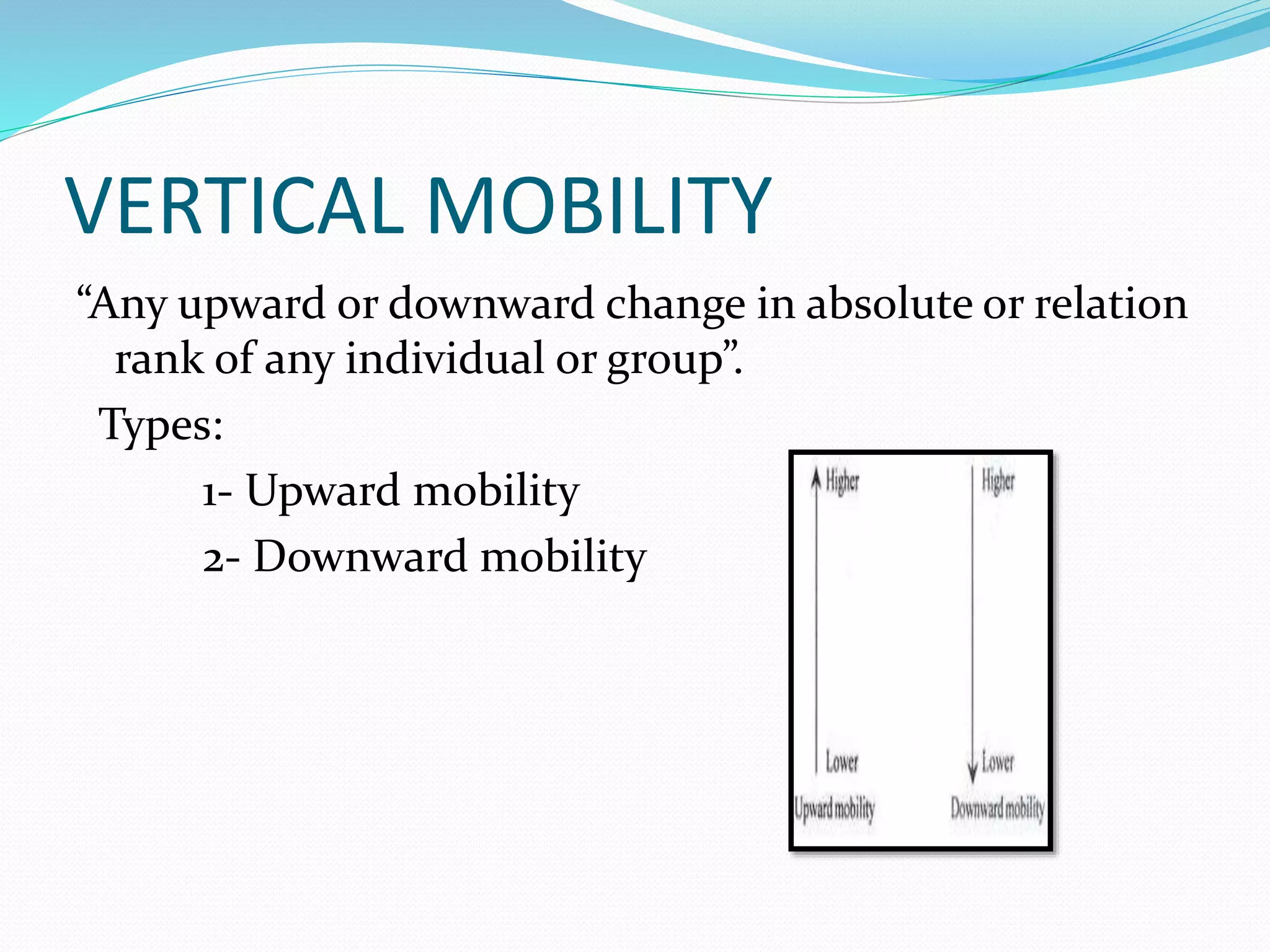 VERTICAL MOBILITY
“Any upward or downward change in absolute or relation
rank of any individual or group”.
Types:
1- Upward mobility
2- Downward mobility
 
