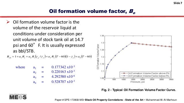 15meos_PPT_16x9_Black Oil Property Correlations State of