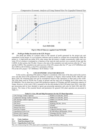 Comparative Economic Analysis of Using Natural Gas For Liquefied Natural Gas
www.ijres.org 22 | Page
Fig 4.1: Plot of Time (yr.) against Cum NCR ($B)
4.5 Profit per Dollar Invested on the GTL Project
The profit per dollar of a project refers to the amount of profit generated by the project per unit
expenditure on the project. It is an economic indicator used to predict or evaluate how economically viable the
project is. A high profit per dollar (P/$) value means that the project is highly economically viable and vice
versa. P/$ of a project is estimated as a function of the total net cash recovery over a period of time and the
CAPEX. In this section, the P/$ after 15years is the ratio of the cumulative net cash recovery after the 15th
year
and the CAPEX. The cumulative net cash recovery of the GTL project after the 15th
year is $17.469billion and
the CAPEX is $8.411billion, so the P/$ is estimated as follows:
P/$ on the GTL project = $17.469billion / $8.411billion = 2.08
V. LNG ECONOMIC ANALYSES RESULTS
In this section, operating LNG plants in Nigeria is considered, while most of the data used in this section
were real data about LNG production by different companies in Nigeria, which include NLNG, OKLNG and
Brass LNG, the remaining data were got by assumptions based on like operations in other parts of the world.
The LNG plant used by NLNG has 6 trains at present and the total cost of building the 6 LNG trains was
$9.348billion. The six trains have a total LNG production capacity of 22mmtpa and NGL production capacity of
5mtpa. However, in this work, LNG is assumed to be the only product of the LNG plant since NGL is got after
gas processing and we have decided to ignore gas processing operations and costs for both LNG and GTL
projects. The values of the essential factors and parameters for general LNG plant operation are presented in
Table 5.1:
Table 5.1: Gas, Oil and Ship Parameters for the FT Plant Operation
LNG Storage Tanker Capacity 84200 cu.m (NLNG, 2014)
Condensate Storage Tanker Capacity 36000 cu.m (NLNG, 2014)
LPG Storage Tanker Capacity 65000 cu.m (NLNG, 2014)
LNG Price $600/tonne
LPG Price N280/kg (NLNG, 2014)
Condensate Price $70/bbl
Natural Gas Price $4.06/Mscf
Feed Gas Volume 3.5Bscf/d (NLNG, 2014)
Liquefaction Units Cost $9.348 billion (Wikimedia, 2014)
Present LNG Capacity 22mmtpa (NLNG, 2014)
Present NGL Capacity 5mtpa (NLNG, 2014)
5.1 Costs Analyses
5.1.1 Total Investment Cost
5.1.1.1 Liquefaction Units Cost
The cost of procuring the LNG plant and its installation is $9.348 billion (Wikimedia, 2014).
PO
 