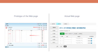 Prototype of the Web page Actual Web page
 