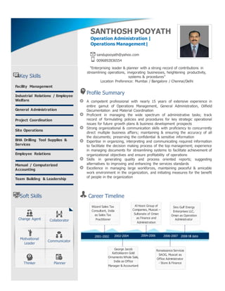 Key Skills
Facility Management
Industrial Relations / Employee
Welfare
General Administration
Project Coordination
Site Operations
BHA Drilling Tool Supplies &
Services
Employee Relations
Manual / Computerized
Accounting
Team Building & Leadership
“Enterprising leader & planner with a strong record of contributions in
streamlining operations, invigorating businesses, heightening productivity,
systems & procedures”
Location Preference: Mumbai / Bangalore / Chennai/Delhi
Profile Summary
A competent professional with nearly 15 years of extensive experience in
entire gamut of Operations Management, General Administration, Oilfield
Documentation and Material Coordination
Proficient in managing the wide spectrum of administrative tasks; track
record of formulating policies and procedures for key strategic operational
issues for future growth plans & business development prospects
Strong organizational & communication skills with proficiency to concurrently
direct multiple business affairs; maintaining & ensuring the accuracy of all
the documents; preserving the confidential & sensitive information
Expertise in organizing, interpreting and communicating required information
to facilitate the decision making process of the top management; experience
in managing documents for streamlining systems to facilitate achievement of
organizational objectives and ensure profitability of operations
Skills in generating quality and process oriented reports; suggesting
alternatives to improving and enhancing the services standards
Excellence in managing large workforces, maintaining peaceful & amicable
work environment in the organization, and initiating measures for the benefit
of people in the organization
Soft Skills Career Timeline
SANTHOSH POOYATH
Operation Administration |
Operations Management|
sandupooyath@yahoo.com
0096892836554
Sino Gulf Energy
Enterprises LLC,
Oman as Operation
Administrator
2001-2002
George Jacob
Kattokkaren Gold
Ornaments Whole Sale,
India as Office
Manager & Accountant
2002-2004
Change Agent
Motivational
Leader
Thinker
Wizard Sales Tax
Consultant, India
as Sales Tax
PractitionerCollaborator
Communicator
Planner
Al Hosni Group of
Companies, Muscat –
Sultanate of Oman
as Finance and
Administration
2008 till date
Renaissance Services
SAOG, Muscat as
Office Administrator
- Store & Finance
2004-2006 2006-2007
Pls. provide your
photo
 