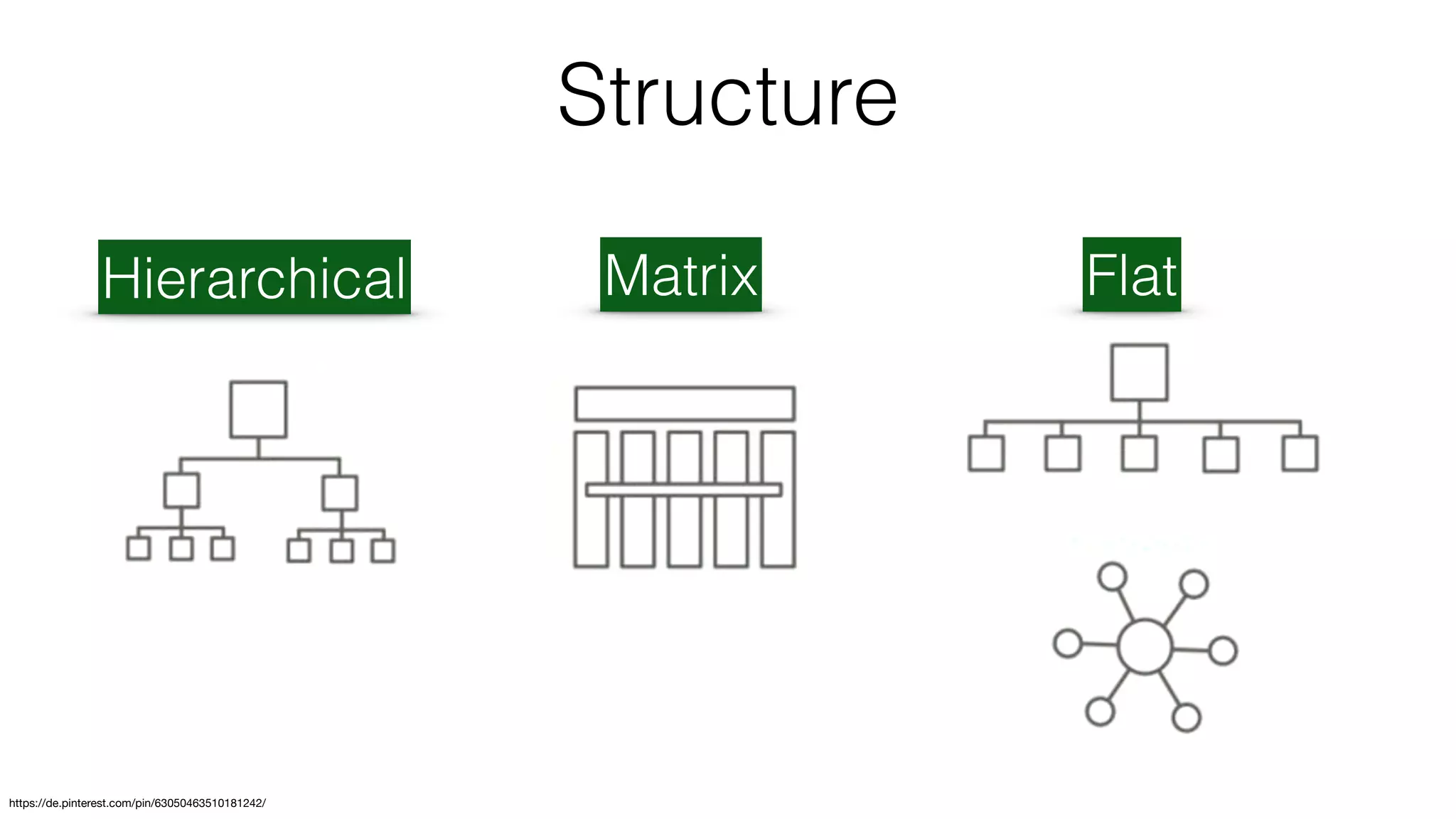 Structure
Hierarchical Matrix Flat
https://de.pinterest.com/pin/63050463510181242/
 