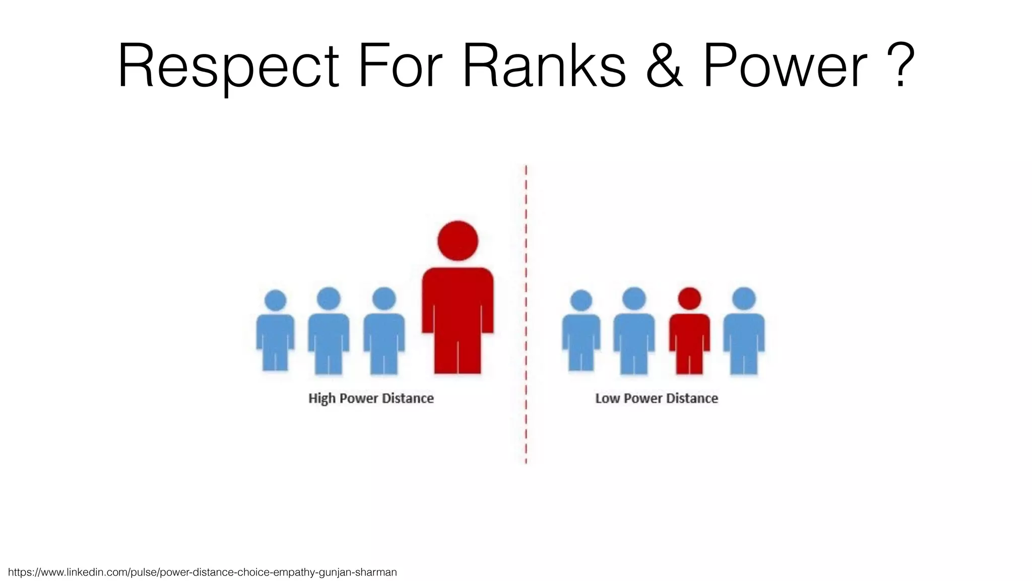 Respect For Ranks & Power ?
https://www.linkedin.com/pulse/power-distance-choice-empathy-gunjan-sharman
 