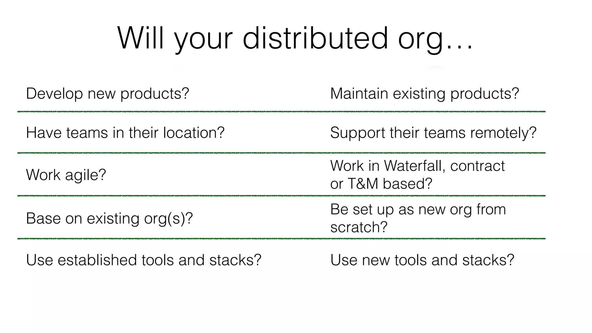 Develop new products? Maintain existing products?
Have teams in their location? Support their teams remotely?
Work agile?
Work in Waterfall, contract
or T&M based?
Base on existing org(s)?
Be set up as new org from
scratch?
Use established tools and stacks? Use new tools and stacks?
Will your distributed org…
 