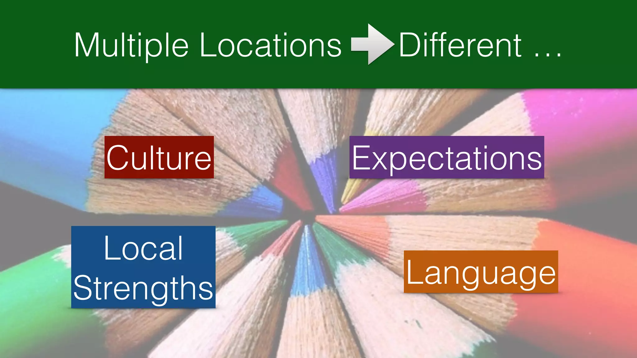 Multiple Locations Different …
Culture Expectations
Local
Strengths Language
 