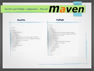 SureFire and FailSafe configuration – Pom.xml
SureFireSureFire FailSafeFailSafe
 