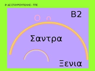 8ο ΔΣ ΣΤΑΥΡΟΥΠΟΛΗΣ - ΤΠΕ
 