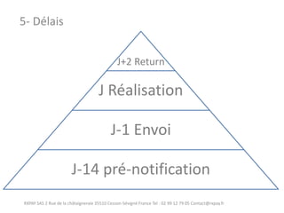 J+2 Return 
J Réalisation 
J-1 Envoi 
J-14 pré-notification 
RXPAY SAS 2 Rue de la châtaigneraie 35510 Cesson-Sévigné France Tel : 02 99 12 79 05 Contact@rxpay.fr 
5- Délais  
