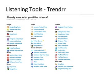 Listening Tools - Trendrr 