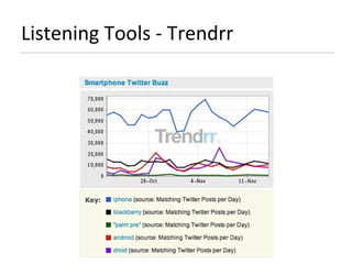 Listening Tools - Trendrr 