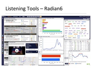 Listening Tools – Radian6 