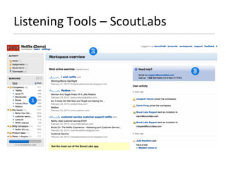 Listening Tools – ScoutLabs 