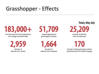 Grasshopper - Effects 