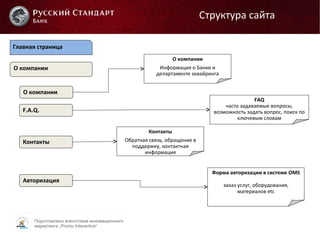 Подготовлено агентством инновационного
маркетинга „Promo Interactive“
Структура сайта
Главная страница
О компании
О компании
F.A.Q.
Контакты
Авторизация
О компании
Информация о Банке и
департаменте эквайринга
Контакты
Обратная связь, обращение в
поддержку, контактная
информация
FAQ
часто задаваемые вопросы,
возможность задать вопрос, поиск по
ключевым словам
Форма авторизации в системе OMS
заказ услуг, оборудования,
материалов etc
 