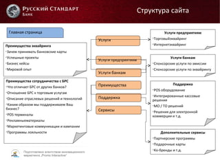 Подготовлено агентством инновационного
маркетинга „Promo Interactive“
Структура сайта
Главная страница
Услуги
Услуги предприятиям
Услуги банкам
Преимущества
Поддержка
Сервисы
Услуги предприятиям

Торговыйэквайринг

ИнтернетэквайрингПреимущества эквайринга

Зачем принимать банковские карты

Успешные проекты

Бизнес кейсы

Мировой опыт
Услуги банкам

Спонсорские услуги по эмиссии

Спонсорские услуги по эквайрингу
Поддержка

POS оборудование

Интегрированные кассовые
решения

MO / TO решений

Решения для электронной
коммерции и т.д.
Дополнительные сервисы

Партнерские программы

Подарочные карты

Ко-бренды и т.д.
Преимущества сотрудничества с БРС

Что отличает БРС от других банков?

Отношение БРС к торговым услугам

Описание отраслевых решений и технологий

Каким образом мы поддерживаем Ваш
бизнес?

POS терминалы

Рекламныематериалы

Маркетинговые коммуникации и кампании

Программы лояльности
 